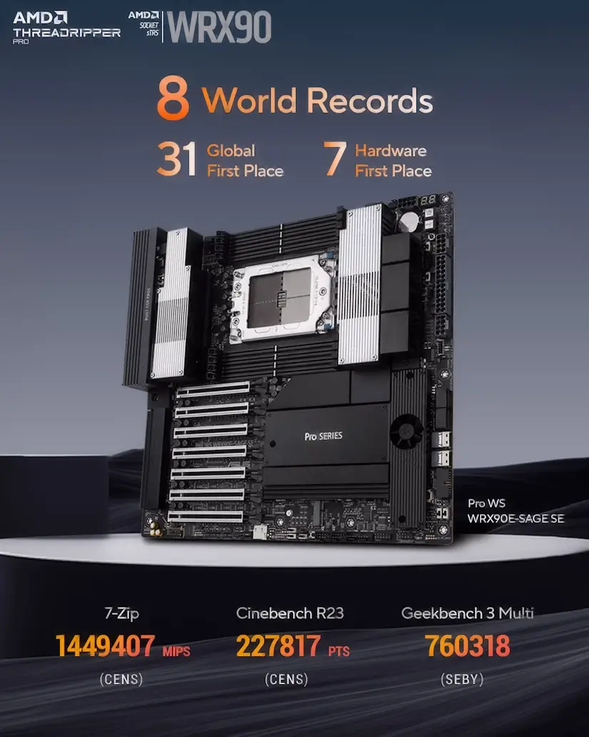 Getafe Gaming - Montaje Placa Base CPU AMD Threadripper PRO Getafe